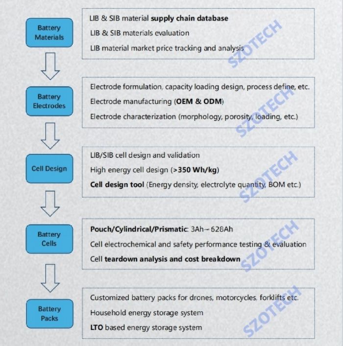 battery cell tester