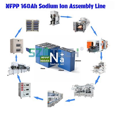 Liitiumakud päikesepaneelide jaoks
