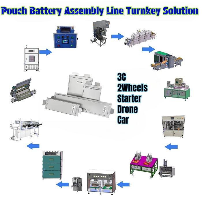 lithium battery cells(001)
