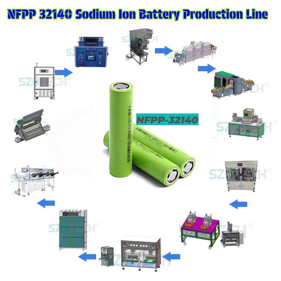 Sodium-ion battery production line
