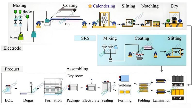 Pouch cell manufacturing(001)