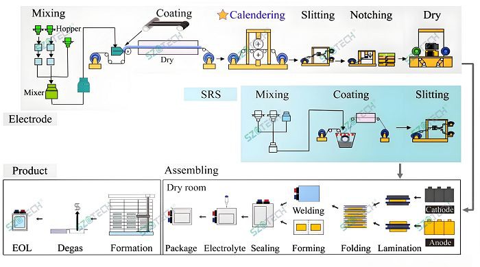 Pouch Cell Battery Manufacturing Process001 Pouch Cell Battery Manufacturing Process001