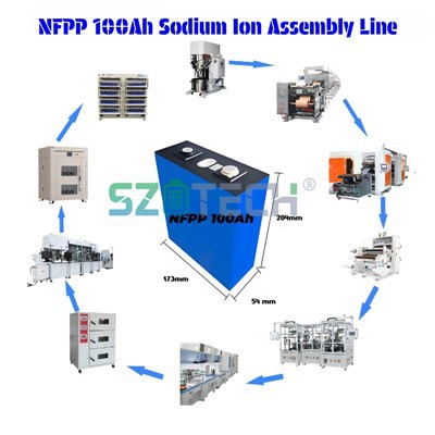 Liitiumioonprismapatareide valmistamise masinaliin